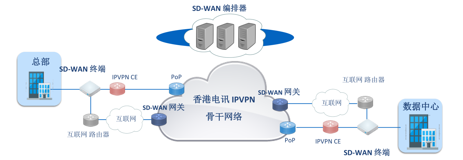 ͼSD-WAN